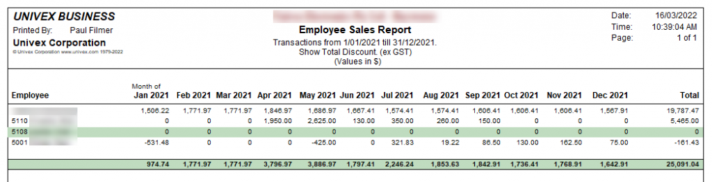 Employee sales report by discount